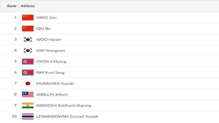 via Asian Game website