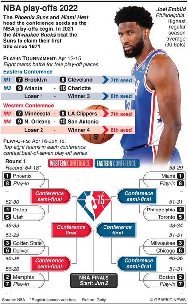 2022 NBA Play-In Tournament Schedule