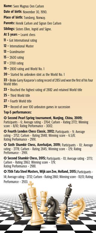 Chess: Magnus Carlsen targets all-time rating record of 2900 at Wijk aan  Zee, Magnus Carlsen