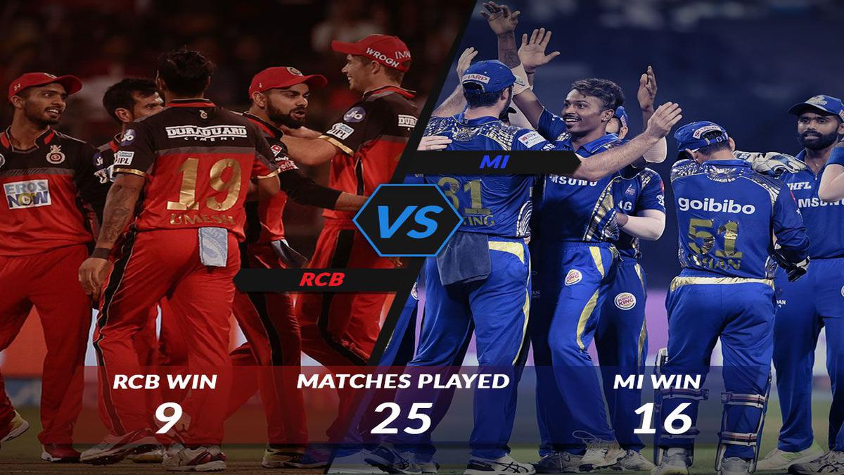 RCB vs MI IPL 2019 7th Match Live Cricket Score Streaming Online