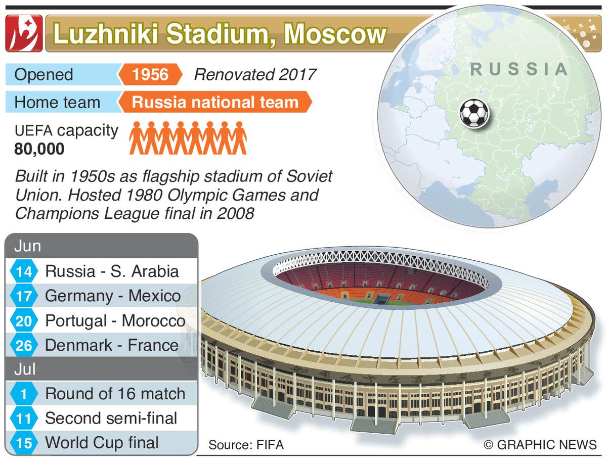 The story of Spartak Moscow's final match at the Luzhniki stadium