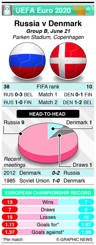 BEL vs RUS Dream11 Team Prediction, EURO 2020 Group B Match