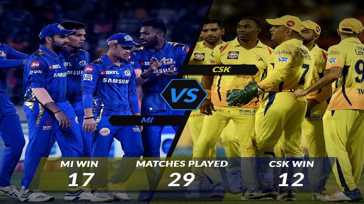 Watch Ipl 2019 Final Mi Vs Csk Preview Mumbai And Chennai Vie For Record Fourth Title Sportstar 7272