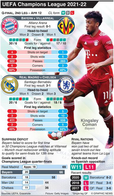 Head football best sale champions league 2018