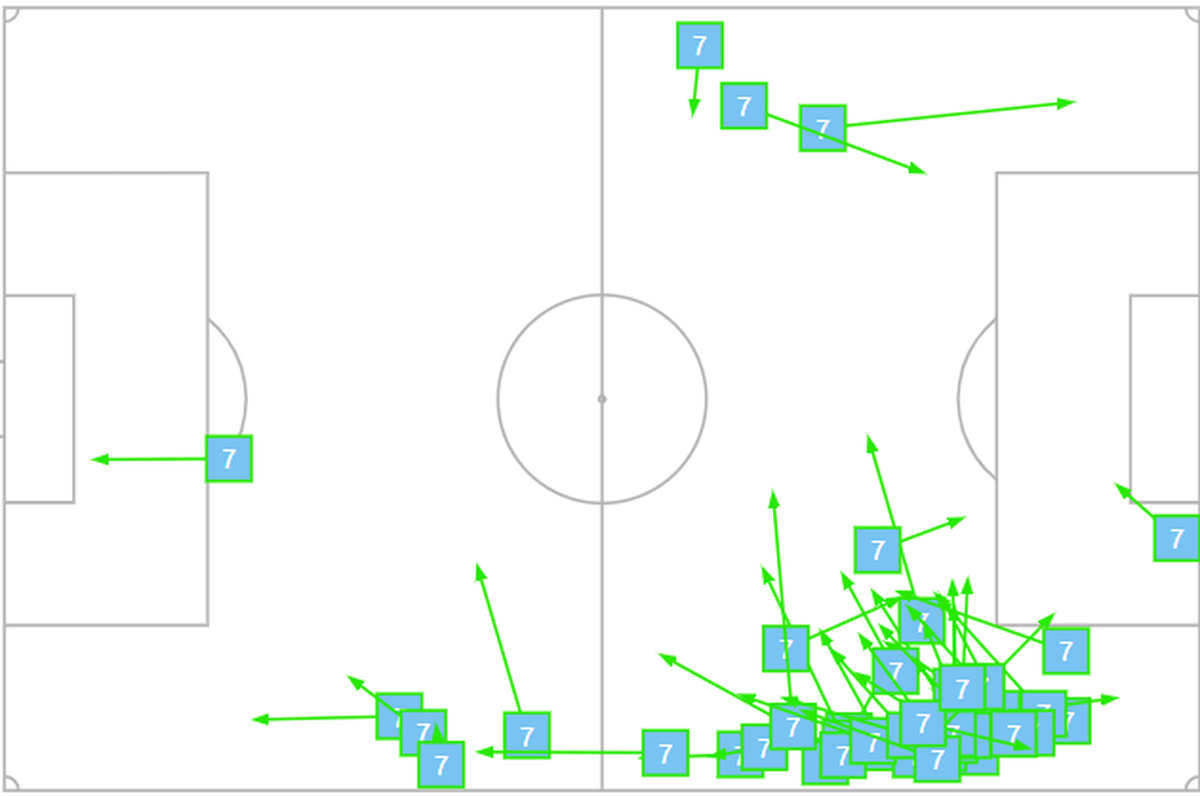 Bukayo Saka’s pass map against Netherlands.