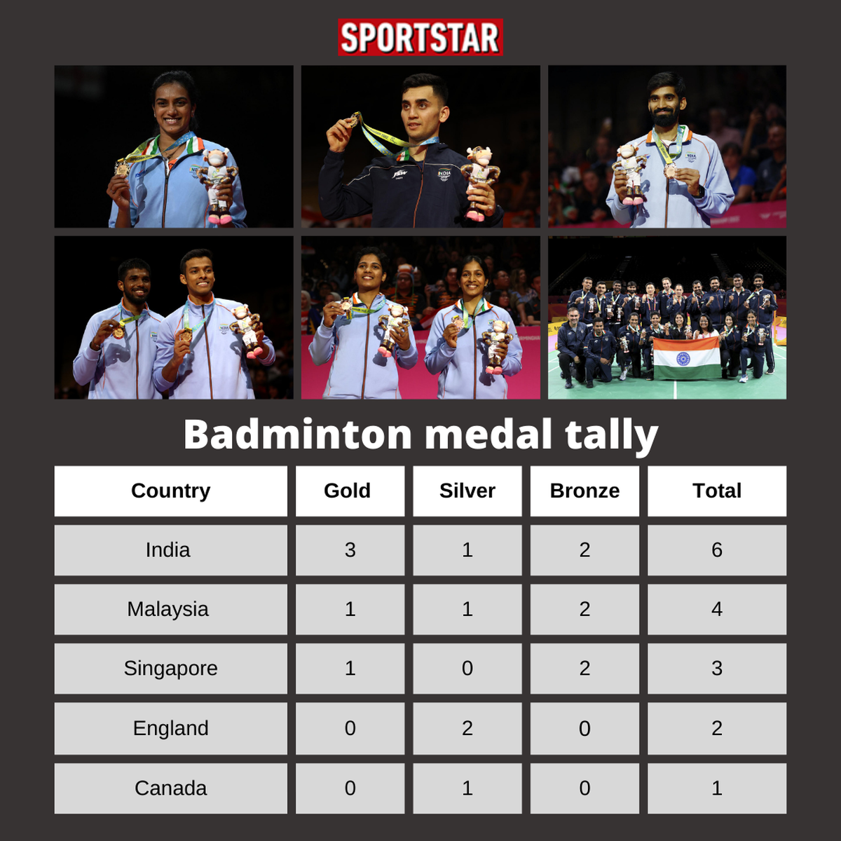 2022 Commonwealth Games – India's Top 5 Performers - Man's Life