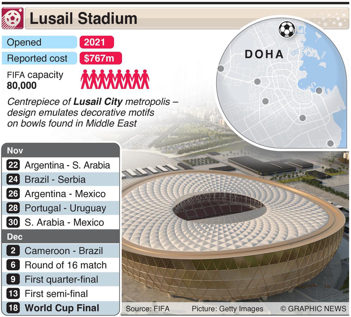 AFC Asian Cup 2023: Which stadiums will host the tournament, full list ...