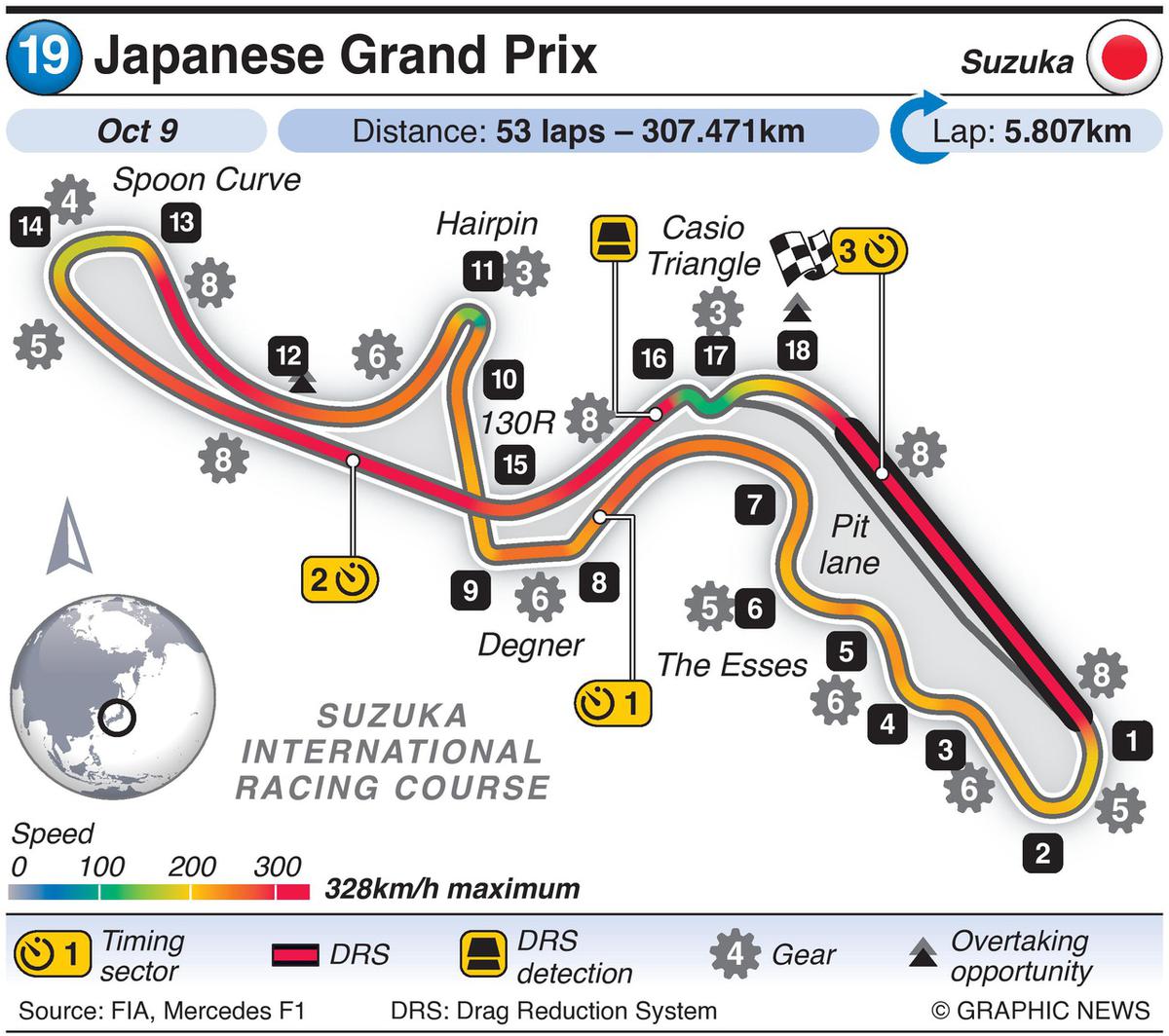 Japanese Grand Prix F1 HIGHLIGHTS Verstappen wins second Formula One