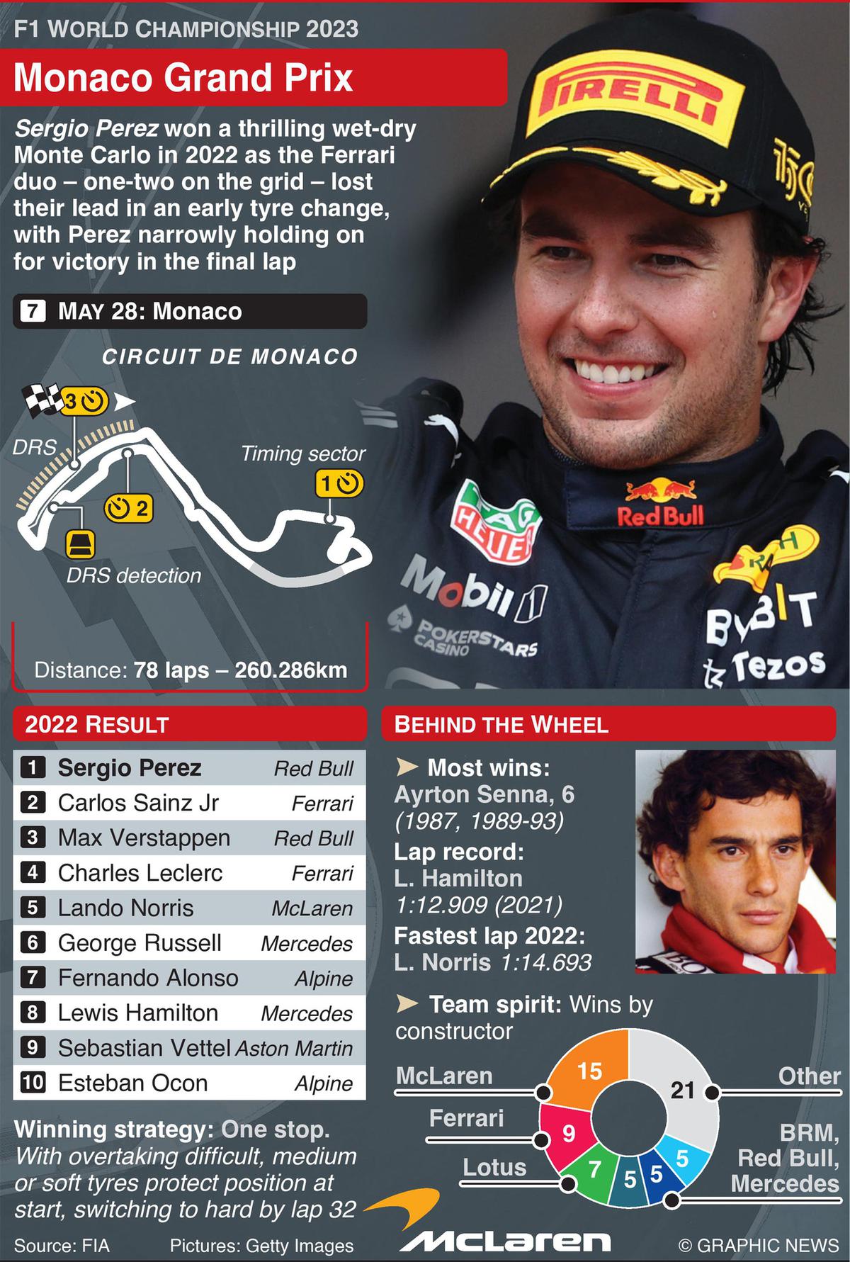 F1: Brazil Grand Prix circuit 2023 (1) infographic
