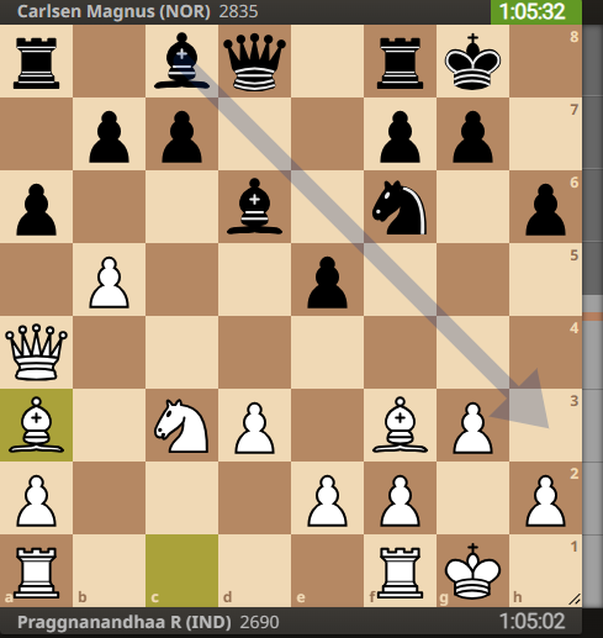 Do you like Lichess Thematic (From Position) Tournaments? : r/chess