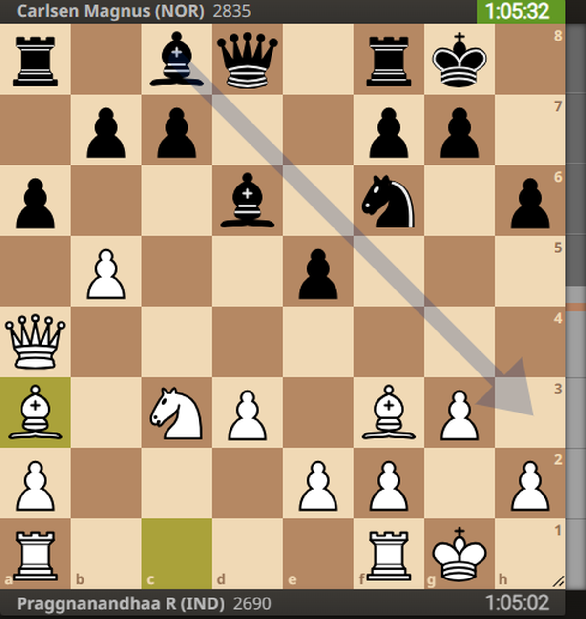 The first game of the #FIDEWorldCup final between Praggnanandhaa and Magnus  Carlsen ends in a draw after 35 moves. : r/chess