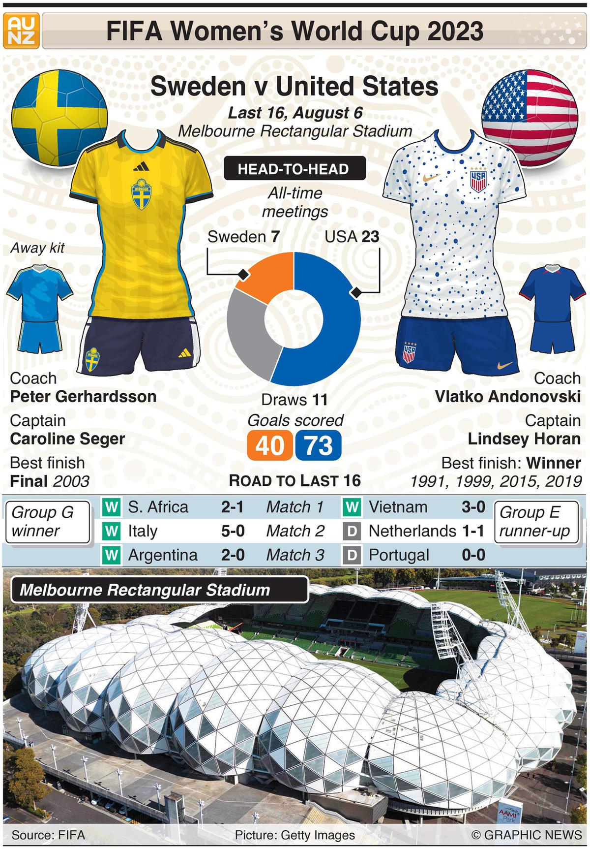 SOCCER: Copa Libertadores Final 2023 infographic