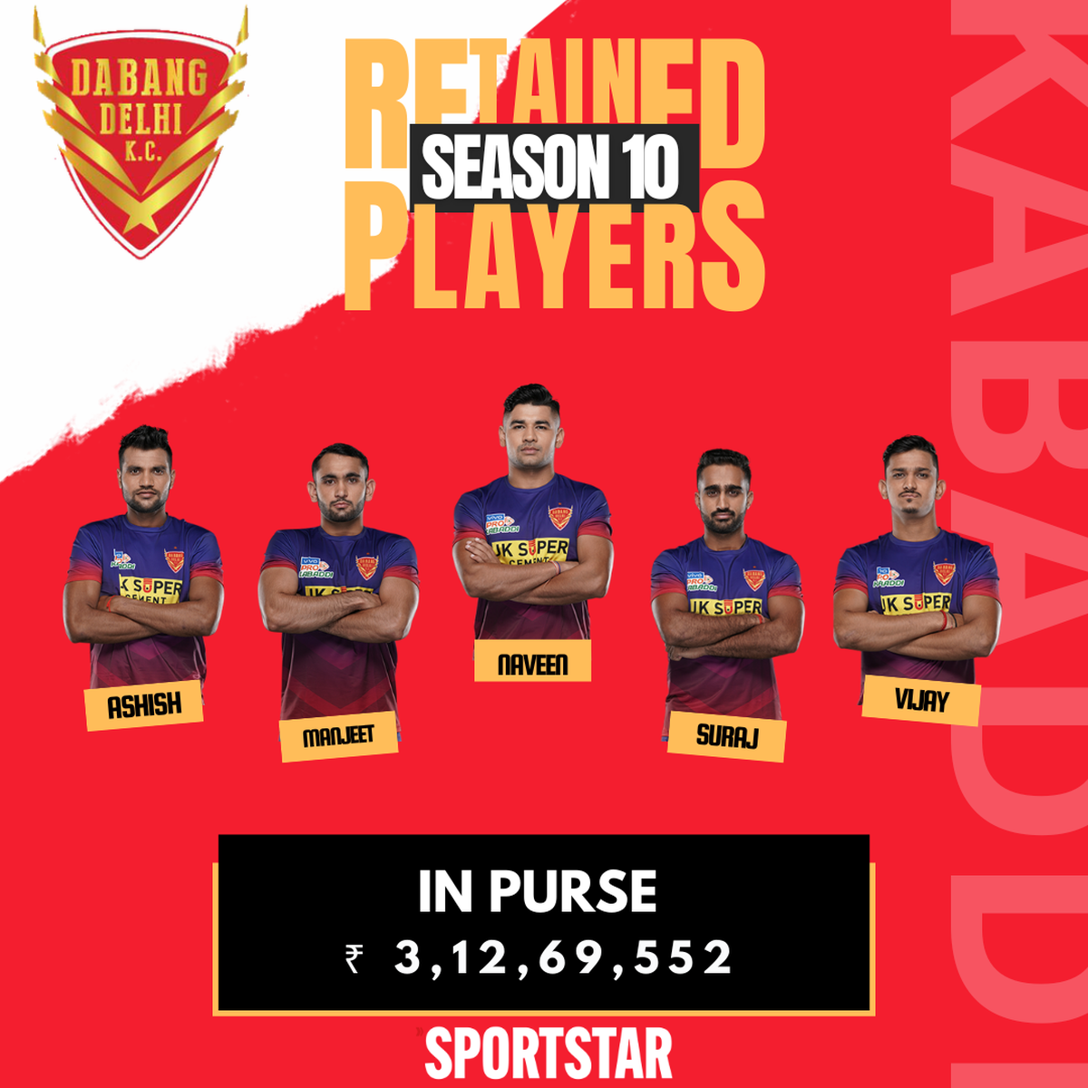 Patna Pirates Team 2023: Squad, Players, Coach, Captain, and Owner Unveiled  for Pro Kabaddi League Season 10