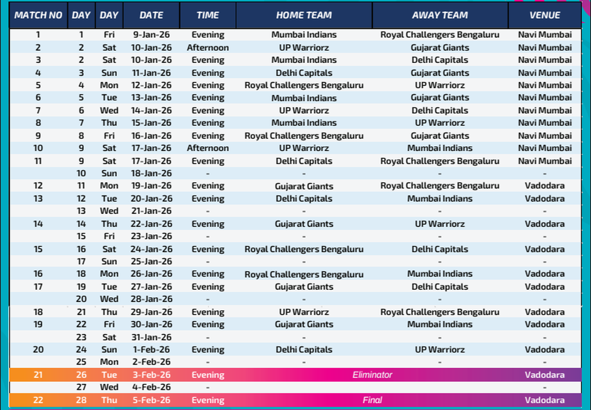 capitals vs royal challengers wpl