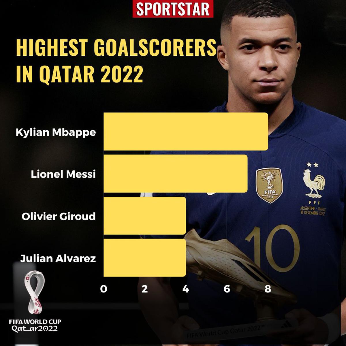 Which team scored first, last goal; how many goals were scored in total in FIFA World Cup Qatar 2022?