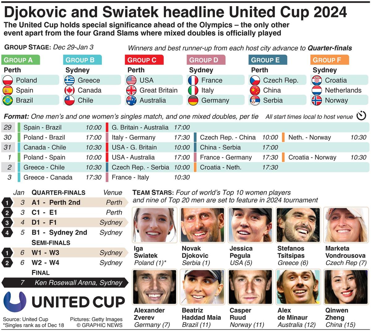 Atp Rankings Fixtures