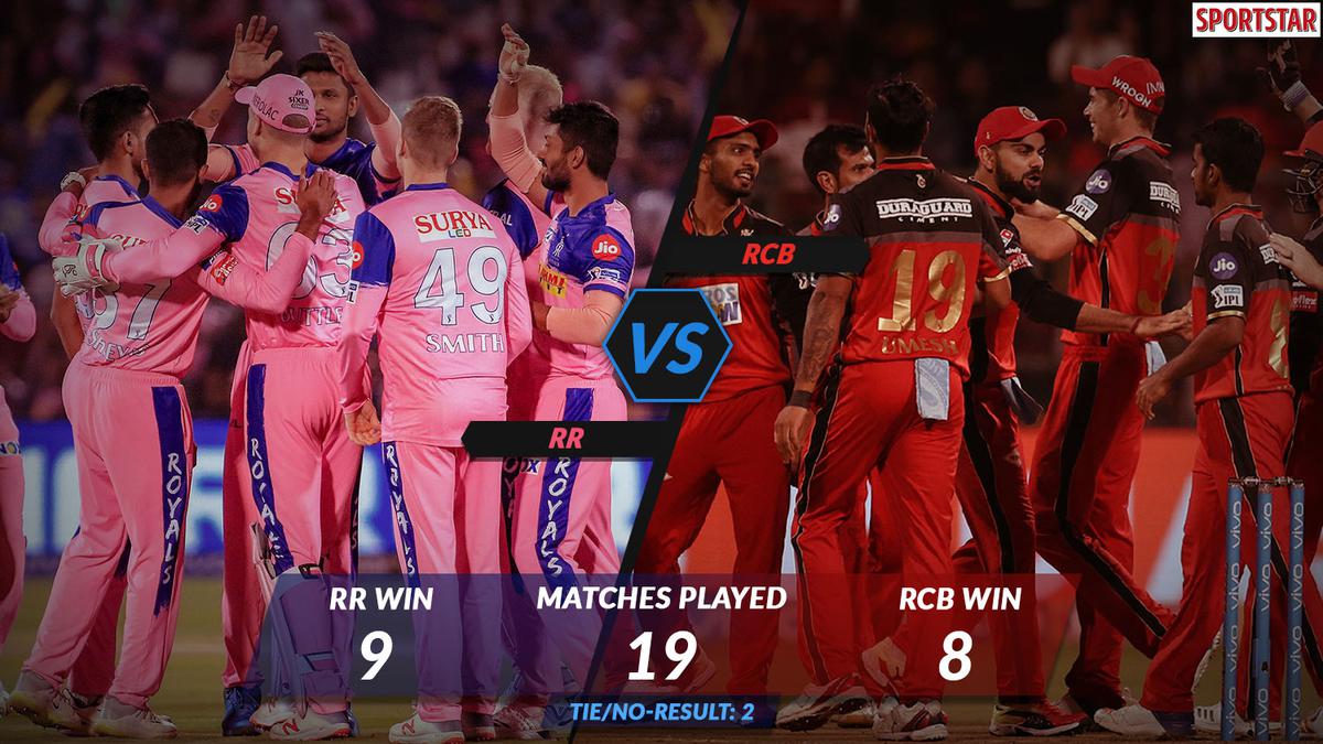 IPL 2019, RR vs RCB Preview: RR, RCB Look For Their First Win Of