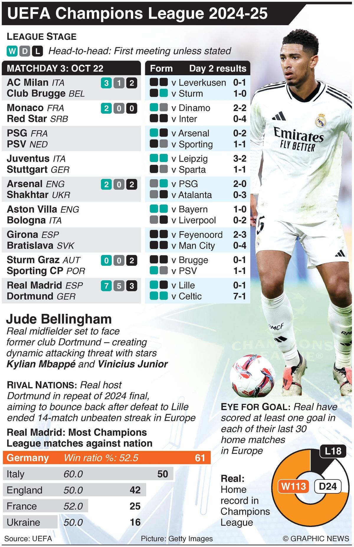 AC Milan vs Club Brugge - Figure 2