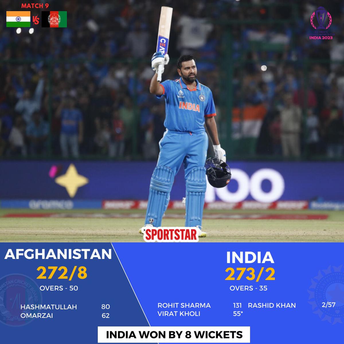 ICC Cricket World Cup 2023: Points Table, Most Runs, Most Wickets, after  Match 9 IND vs AFG