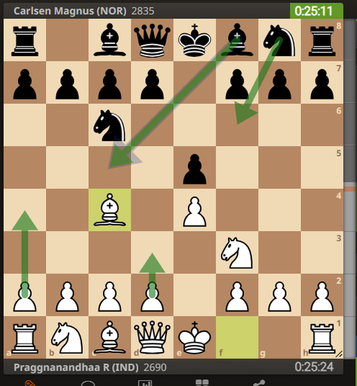 Chess World Cup 2023: R Praggnanandhaa Falls Short Against Magnus