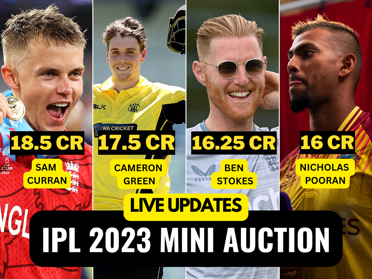WIPL 2023 teams Squad Size and auction players rules. : r/ipl