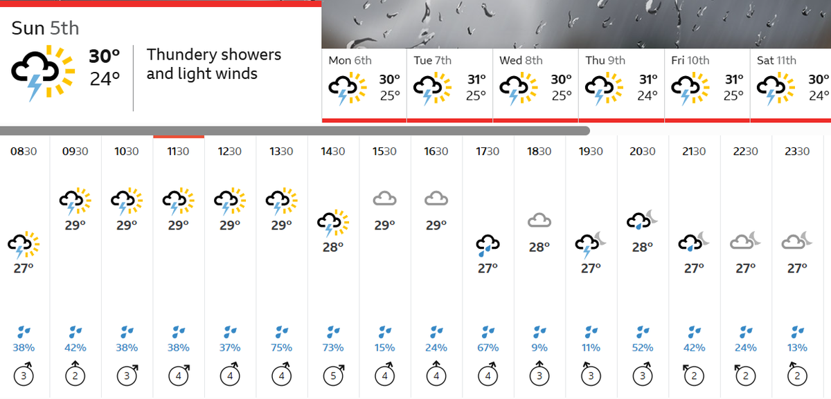 Weather forecast for Colombo for Sunday.