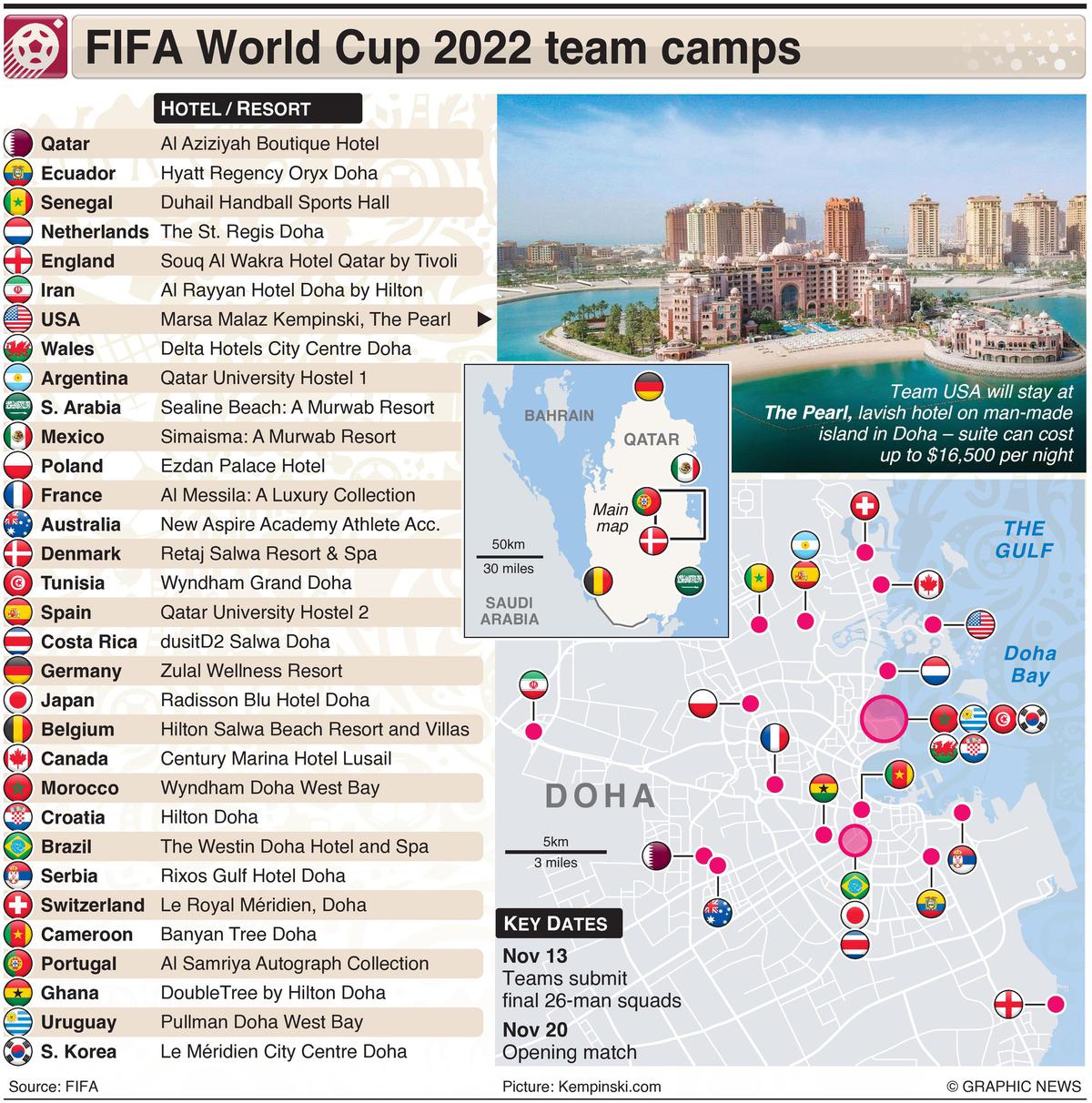 FIFA World Cup 2022 - what is it like to watch live matches in Qatar -  travelseewrite