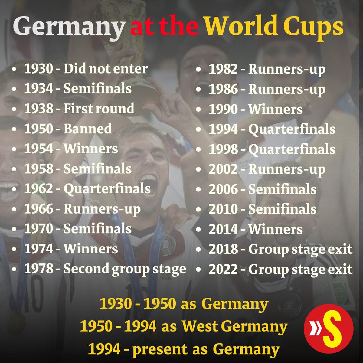 Looking Back: Germany's Four FIFA World Cup Wins