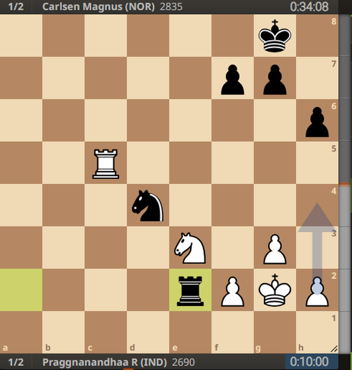 Praggnanandhaa vs Carlsen Round 1 Final Highlights, Chess World