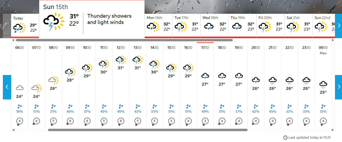 Weather prediction for Colombo for February 15. 