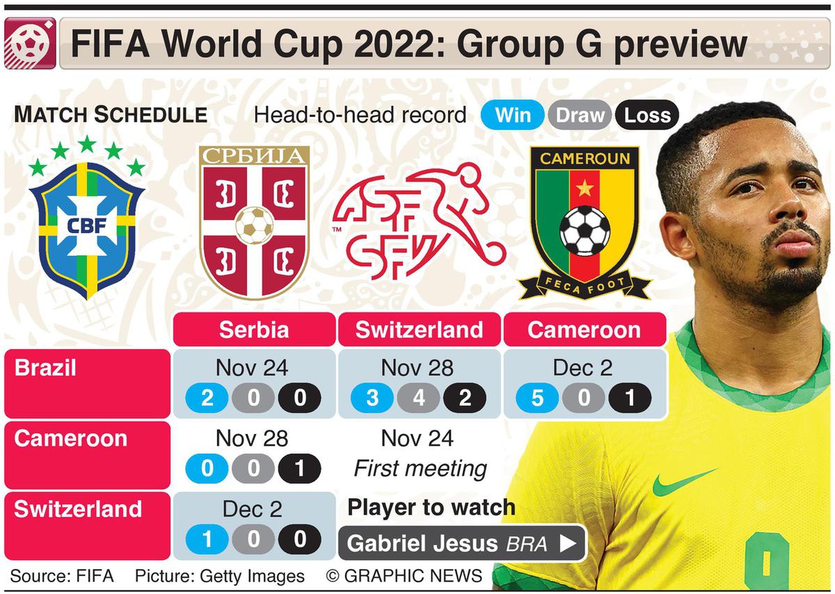World Cup 2022 Group G: Brazil, Serbia, Switzerland together again