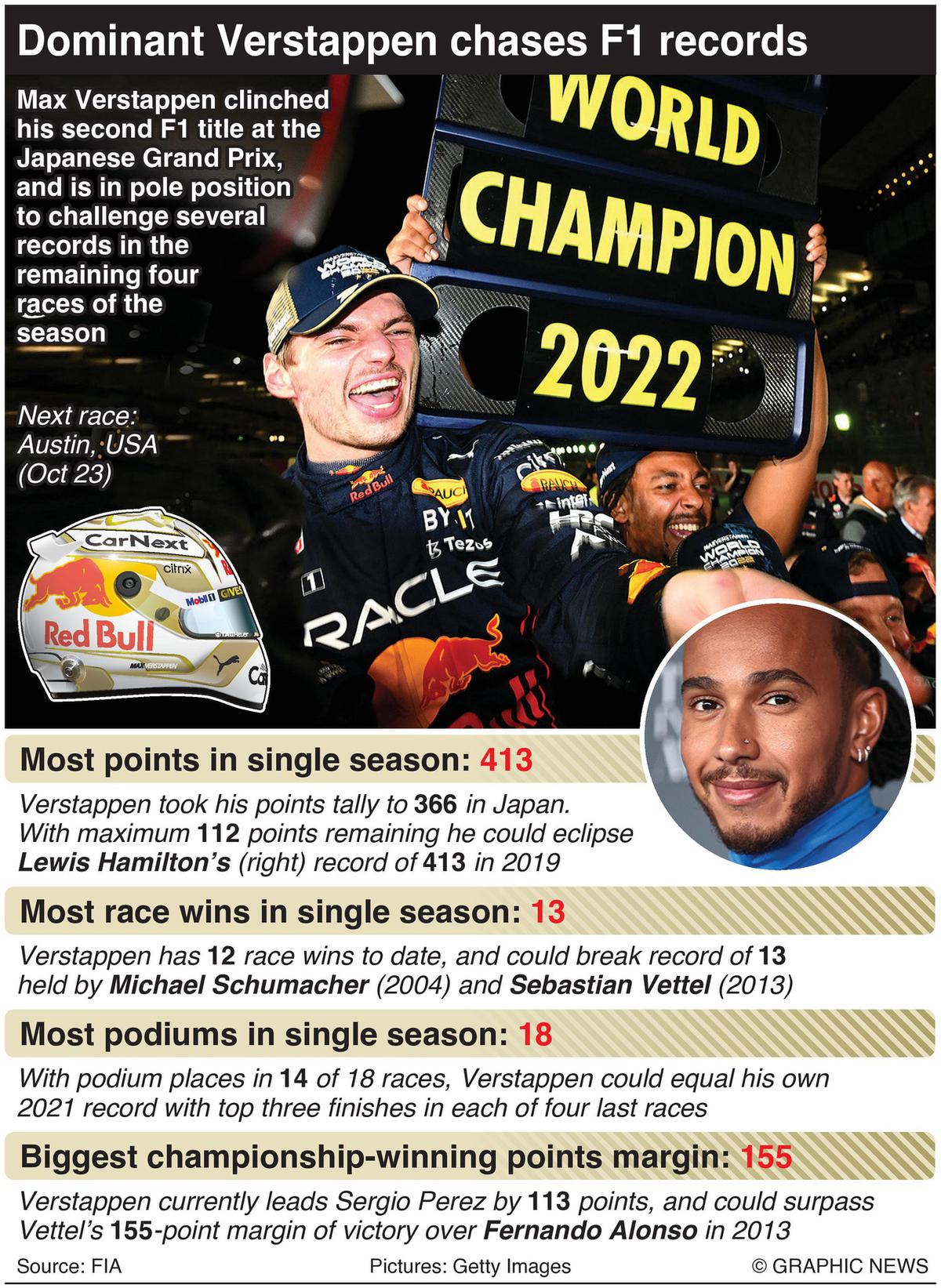 How did Max Verstappen win second world title at Japanese GP