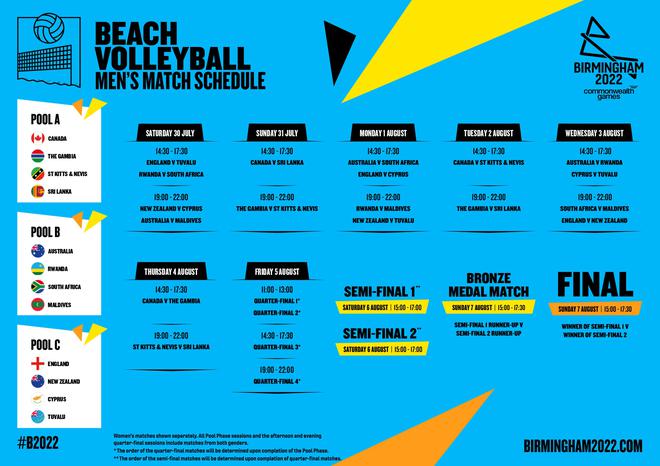 Beach Volleyball at Birmingham Commonwealth Games 2022: Full schedule, format, squads, venue