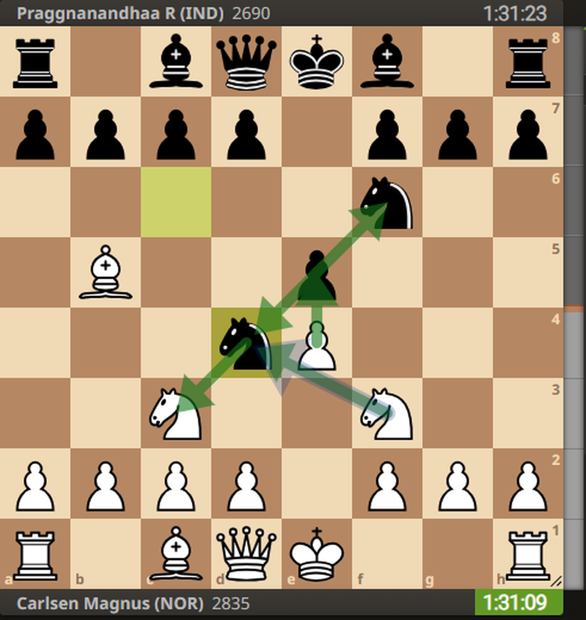 Magnus Carlsen  Chess World Cup final: Magnus Carlsen class apart, R.  Praggnanandhaa wins hearts - Telegraph India
