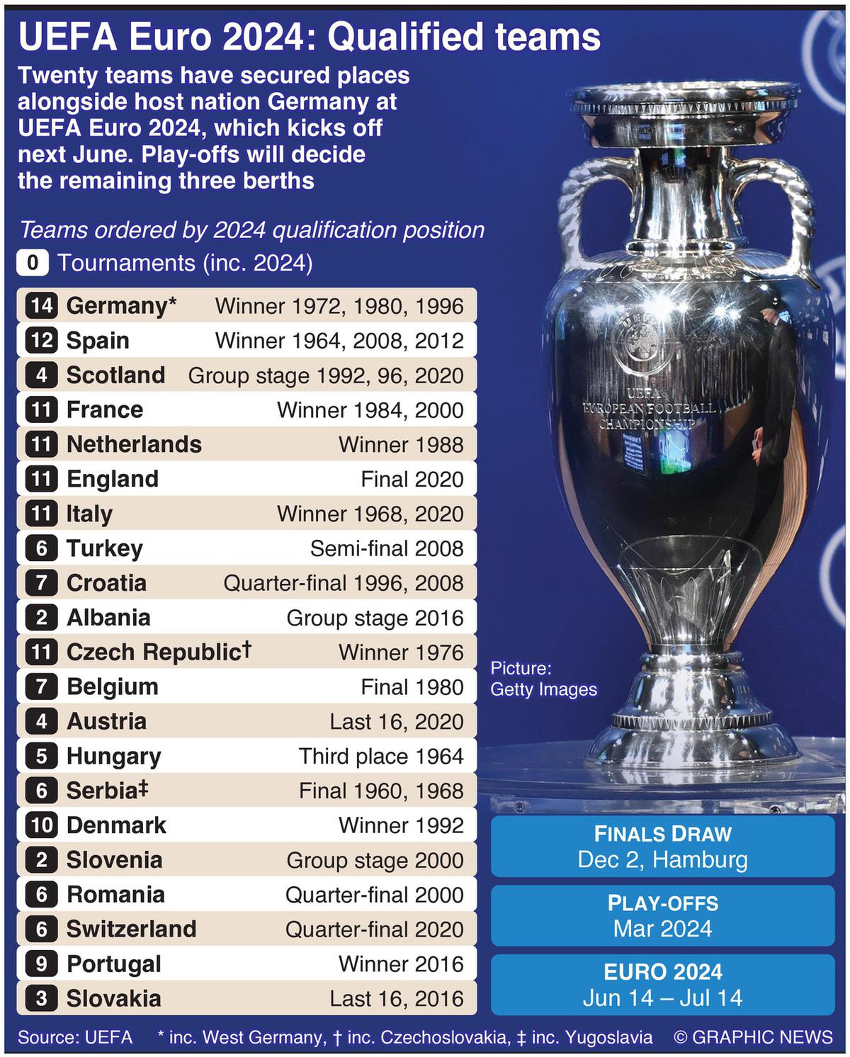 Euro 2024 Matches Schedule Doris Germain