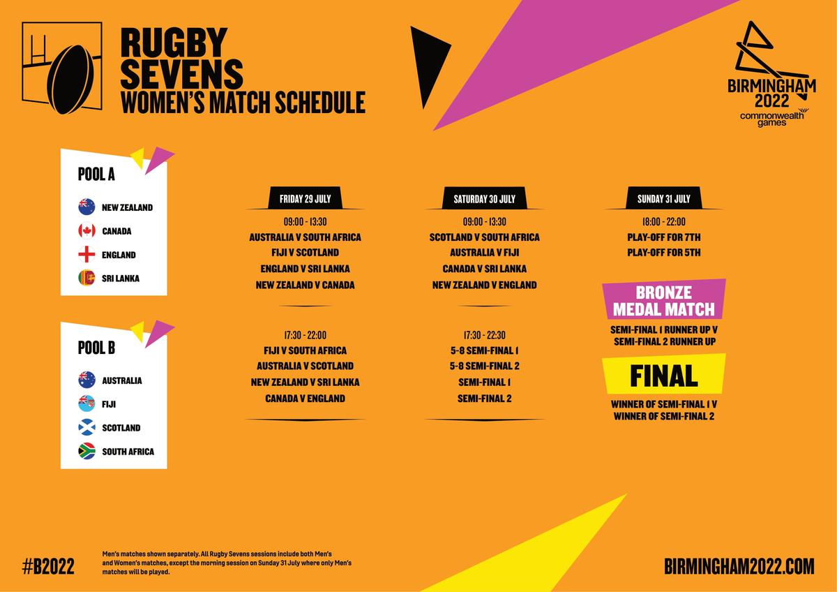 Rugby Sevens at Commonwealth Games 2022 Full schedule, rules, format, points system, teams