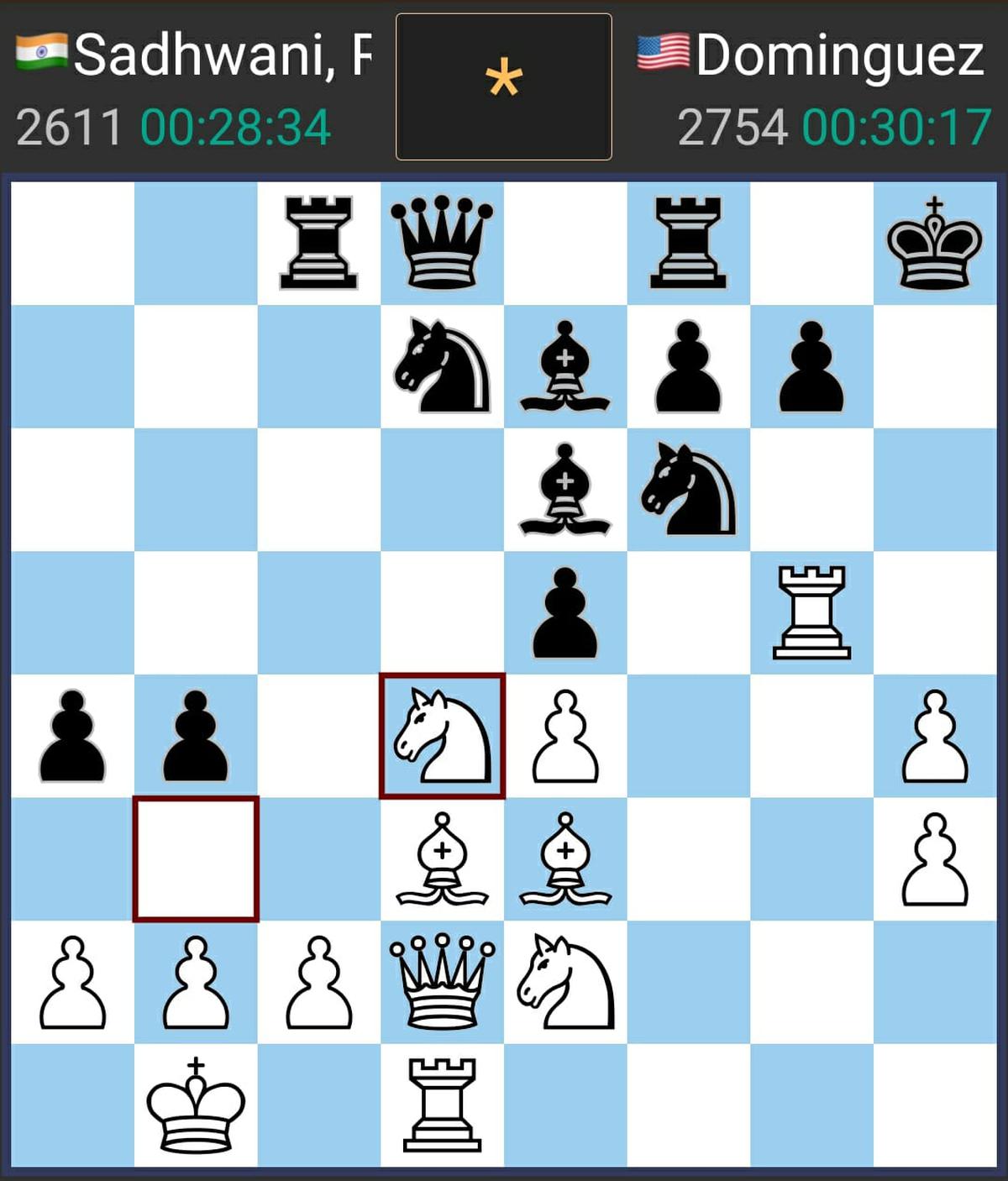 Chess Olympiad 2022 GK part 2 Chess Olympiad 2022 GK Questions