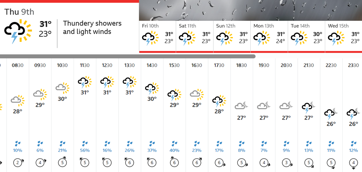 Weather forecast for Visakhapatnam for Thursday.