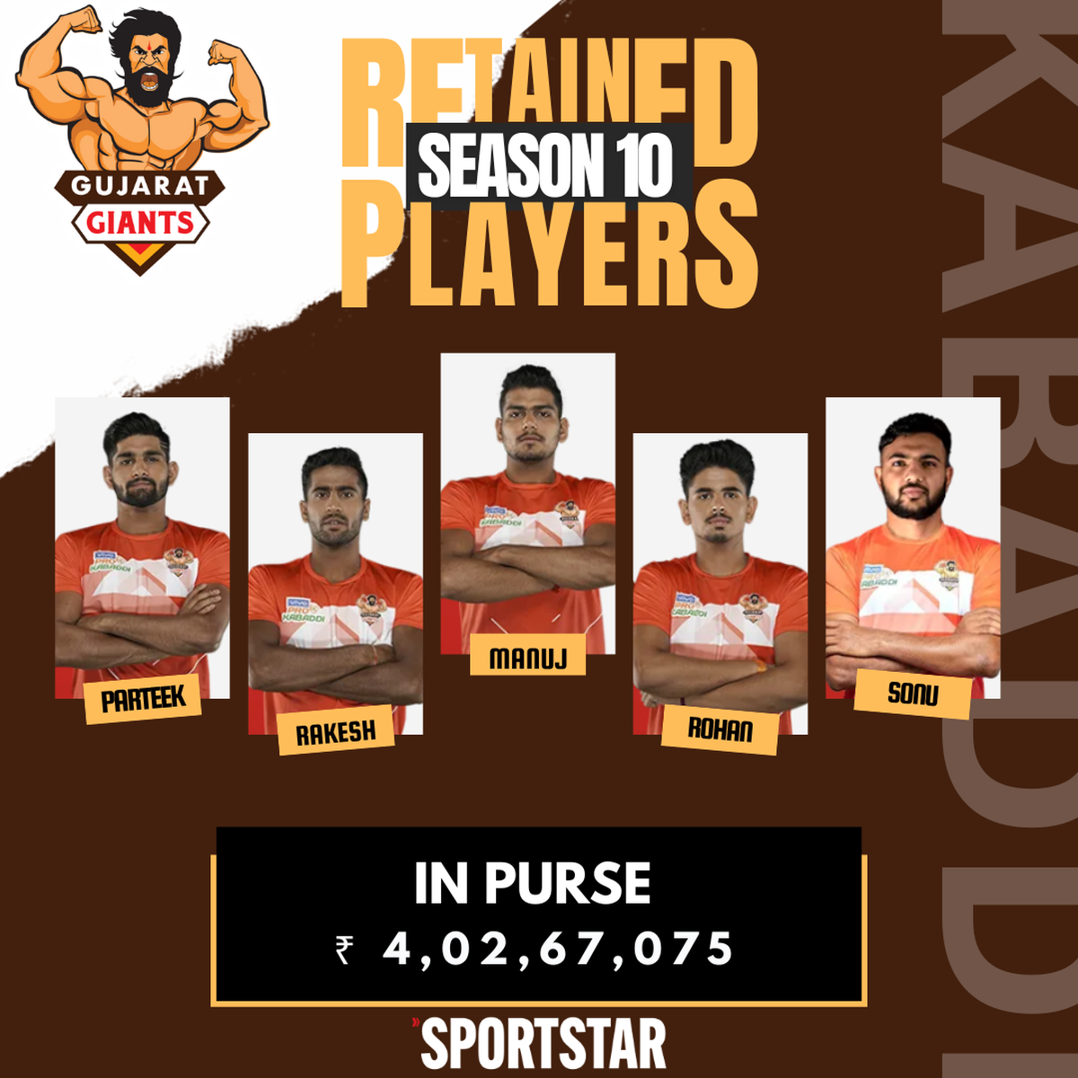 Gujarat Giants PKL Auction 2023 Squad: Full List Of Players, New Buys ...