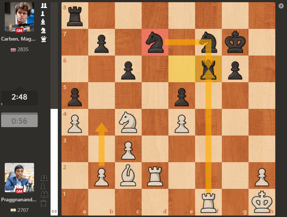 chess24 on LinkedIn: Praggnanandhaa leads after 5-game winning streak