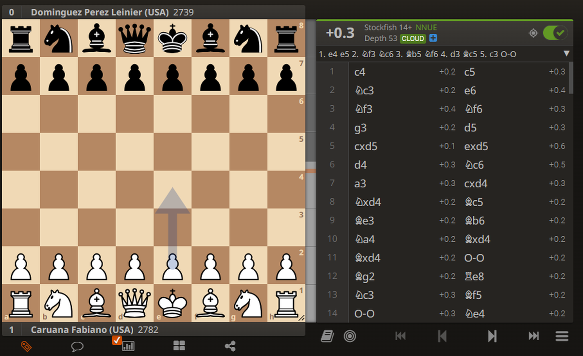 International Chess Federation on X: 16-year-old Gukesh D wins once again,  beating the world's #5 Fabiano Caruana with the black pieces, and has 8 out  of 8 now!😮 #ChessOlympiad  / X