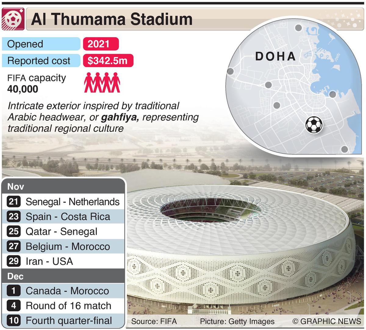 AFC Asian Cup 2023: Which stadiums will host the tournament, full list ...