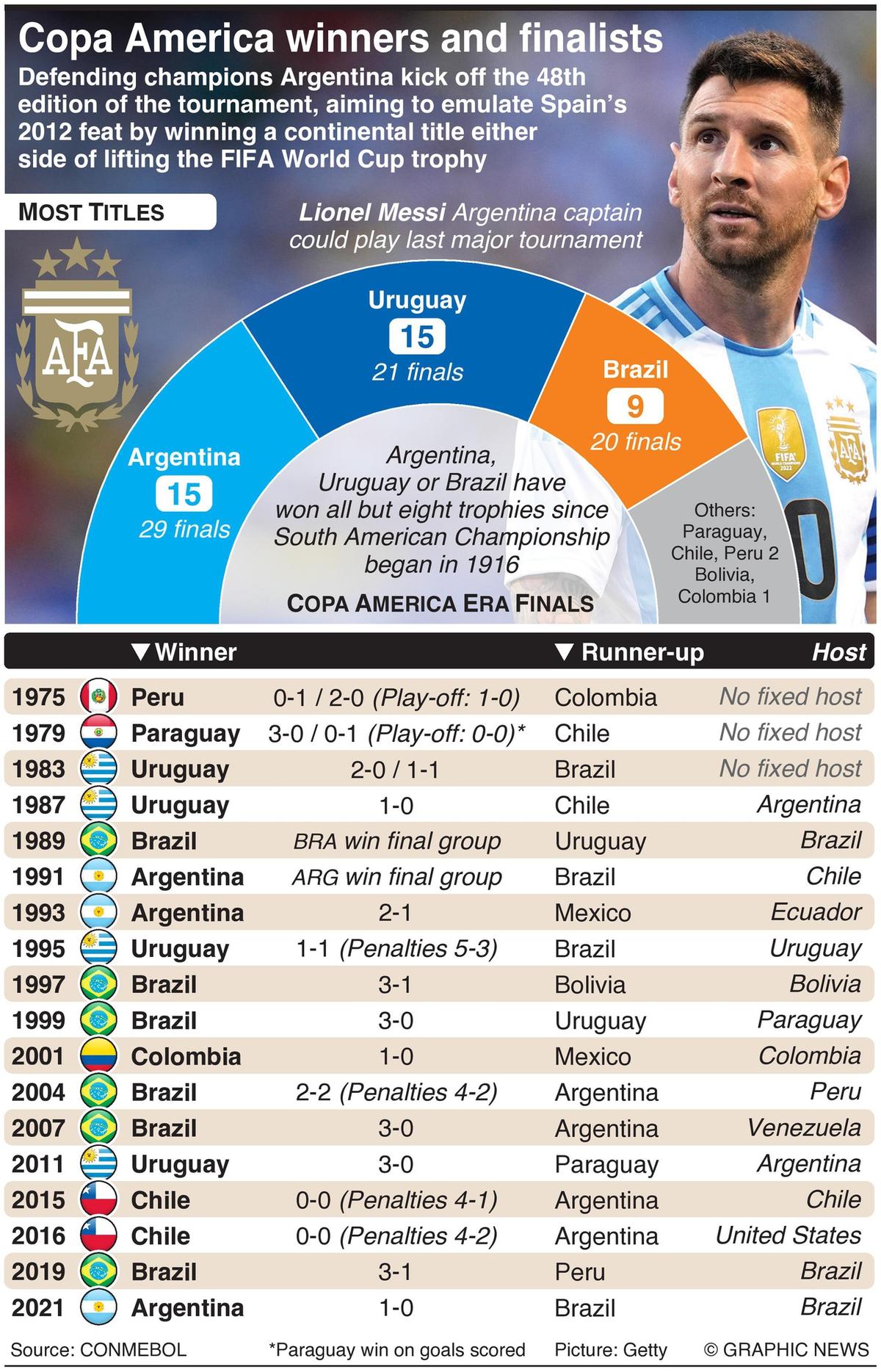 Argentina vs Ecuador - Figure 2