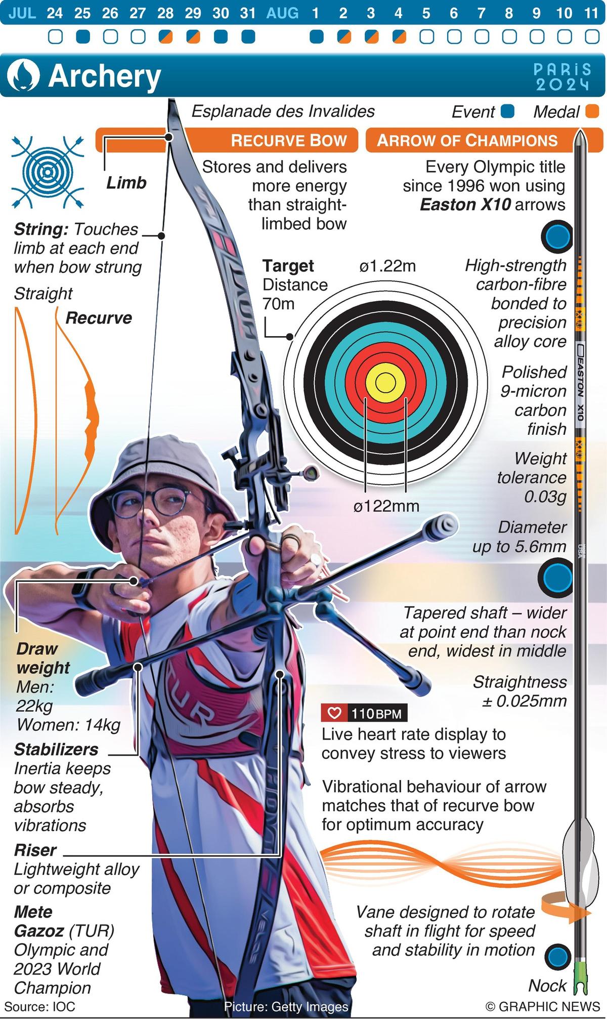 Paris Olympics 2024 squads: Full list of athletes in Indian archery ...