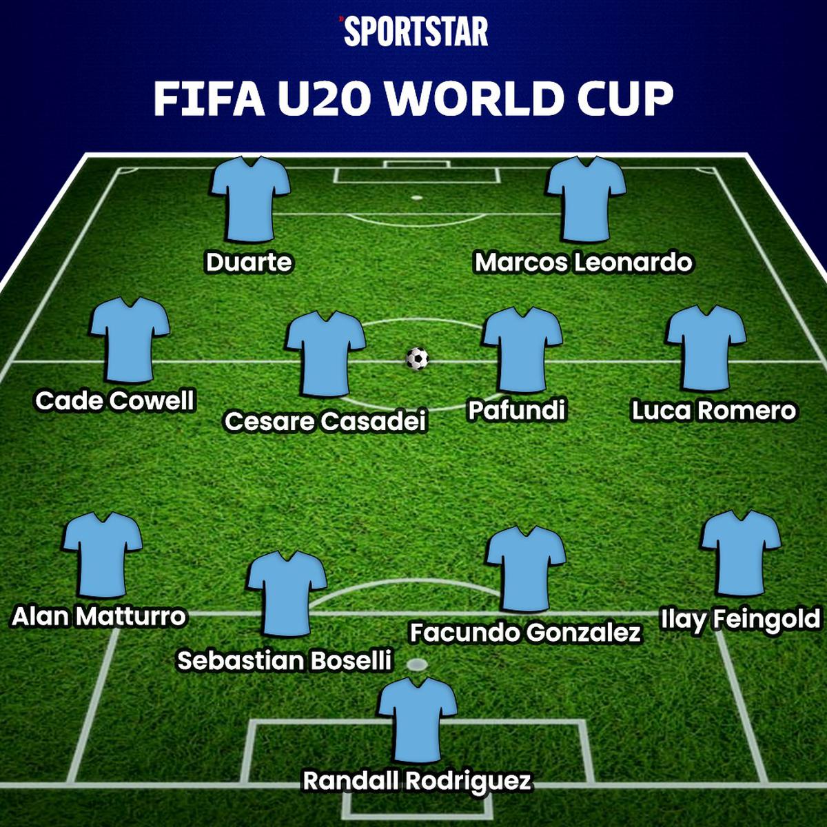 Official Top 11 From the U20 South American Championship