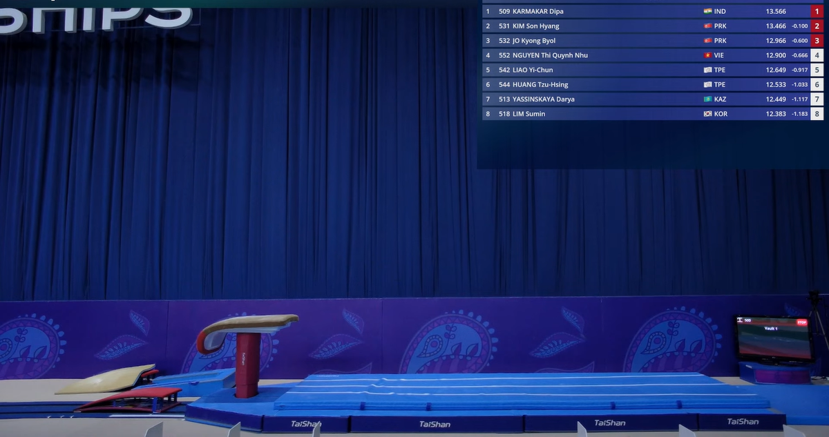 Final standings at the end of the vault final at Women’s Asian Championships in Tashkent, Uzbekistan on Sunday.