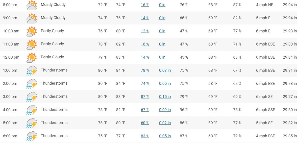 Bengaluru weather - Figure 2