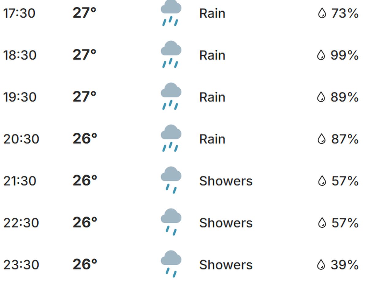 Pronóstico muy sombrío para Colombo hoy.