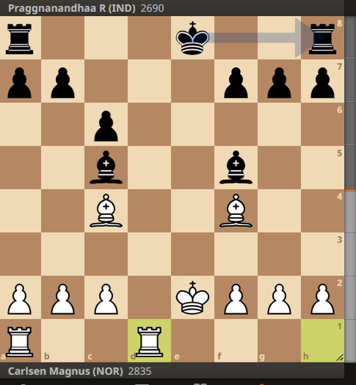 Why does Lichess consider Rc1 as inaccurate, but White's advantage is  rising ? : r/chess