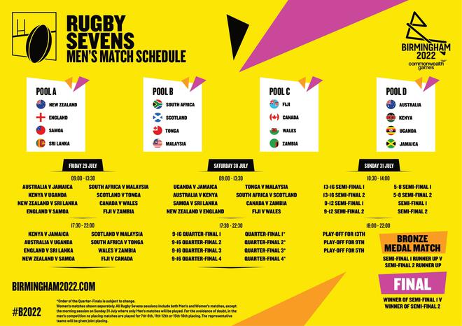 Rugby 7s at Commonwealth Games 2022: Full schedule, rules, format ...